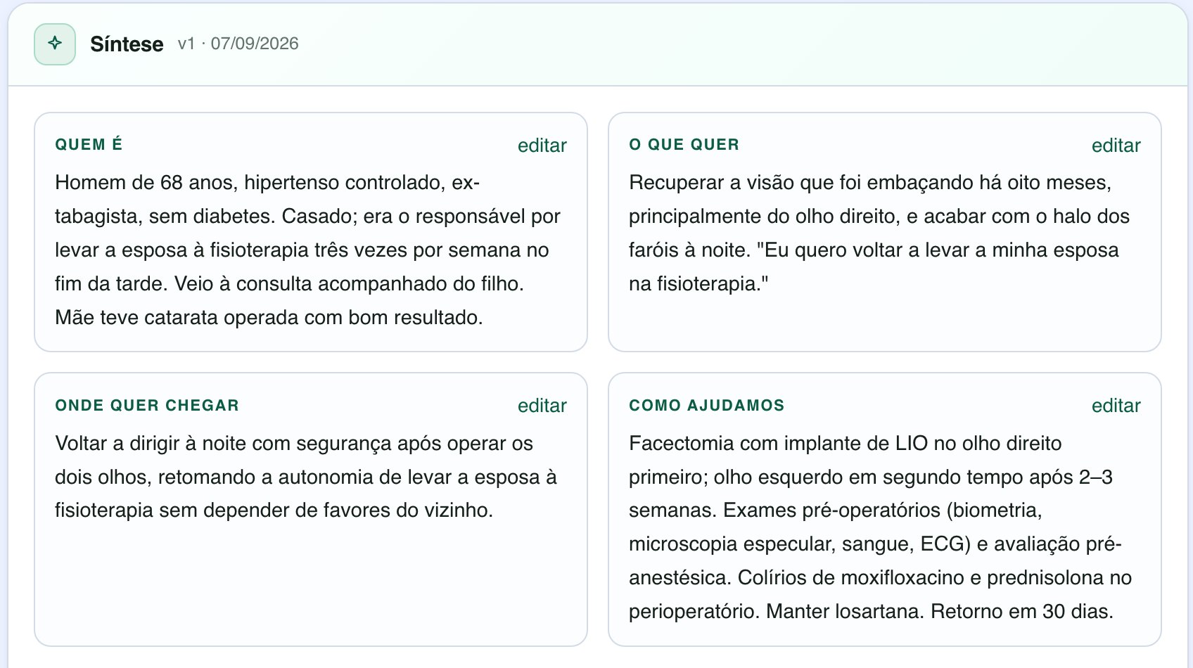 Síntese do paciente no prontuário: quem é, o que quer, onde quer chegar e como ajudamos, escrita ao fim da consulta de oftalmologia