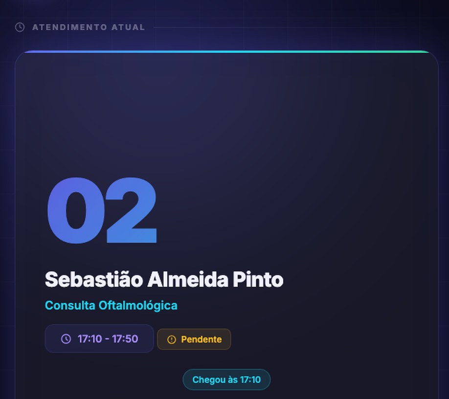 Painel de atendimento com o paciente em atendimento, horário, progresso da consulta e a fila do dia